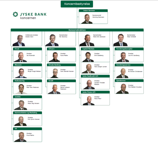 Main suspect in Danish bank fraud case Jyske BANK Anders Dam, Jyske Bank suspected of million scams and corruption. Philip Baruch Advokat og Partner I Lund Elmer Sandager Les.dk Thomas Schioldan Sørensen rodstenen.dk - Lundgrens advokater. Dan Terkildsen. Rødstenen advokater. bestyrelsen Jyske Bank Sven Buhrækall. Kurt Bligaard Pedersen. Rina Asmussen. Philip Baruch. Jens Borup. Keld Norup. Christina Lykke Munk. Johnny Christensen. Marianne Lillevang. Anders Christian Dam. Niels Erik Jakobsen. Per Skovhus. Peter Schleidt. #Bank #AnderChristianDam #Financial #News #Press #Share #Pol #Recommendation #Sale #Firesale #AndersDam #JyskeBank #ATP #PFA #MortenUlrikGade #GF Maresk #PhilipBaruch #LES #LundElmerSandager #Nykredit #MetteEgholmNielsen #Loan #Fraud #CasperDamOlsen #NicolaiHansen #JeanettKofoed-Hansen #AnetteKirkeby #SørenWoergaaed #BirgitBushThuesen #Gangcrimes #Crimes #Koncernledelse #jyskebank #Koncernbestyrelsen #SvenBuhrkall #KurtBligaardPedersen #RinaAsmussen #PhilipBaruch #JensABorup #KeldNorup #Ch